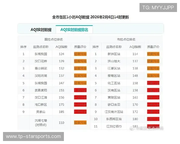 数据显示：城市空气质量对马拉松成绩与健康风险存在显著影响